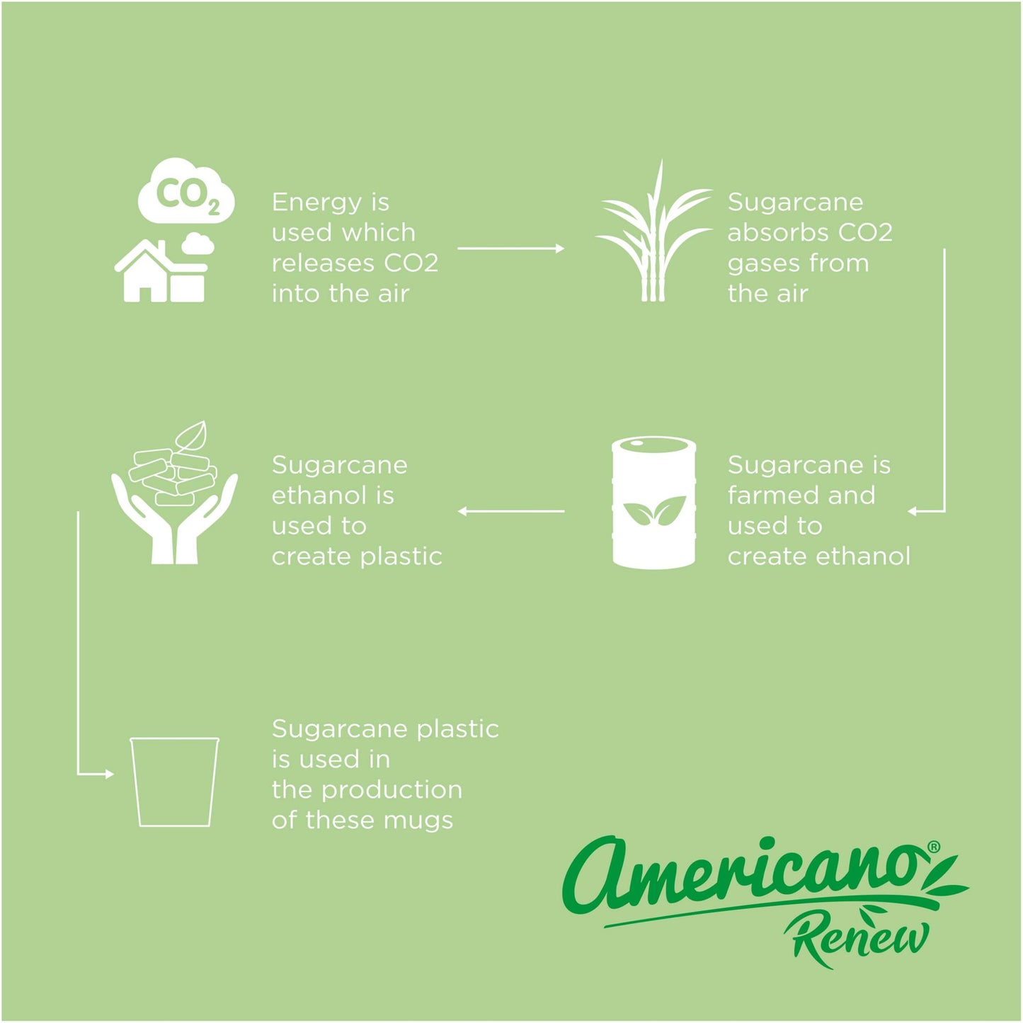 Americano® Switch Renew 200 ml