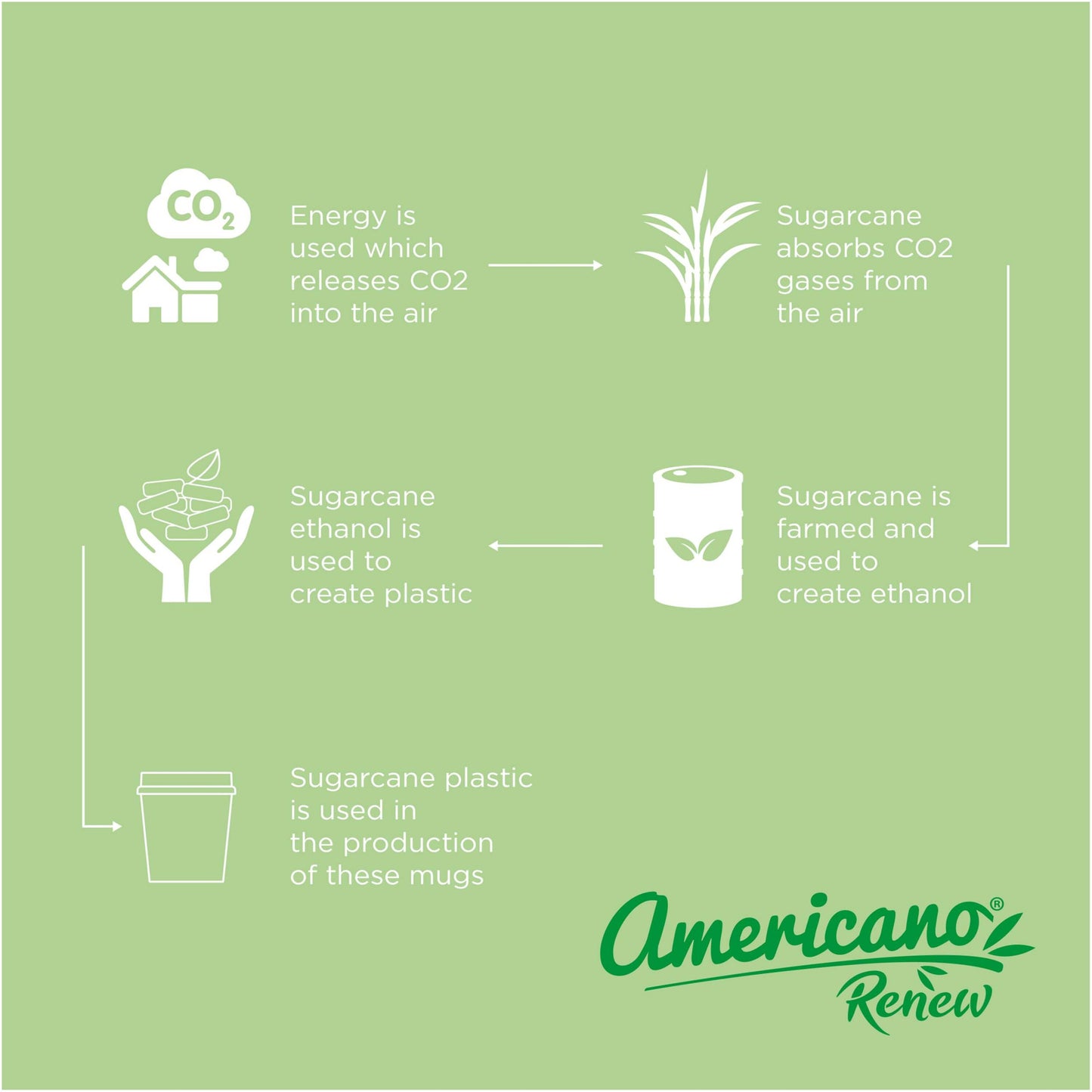 Americano® Switch Renew 200 ml med 360° lock