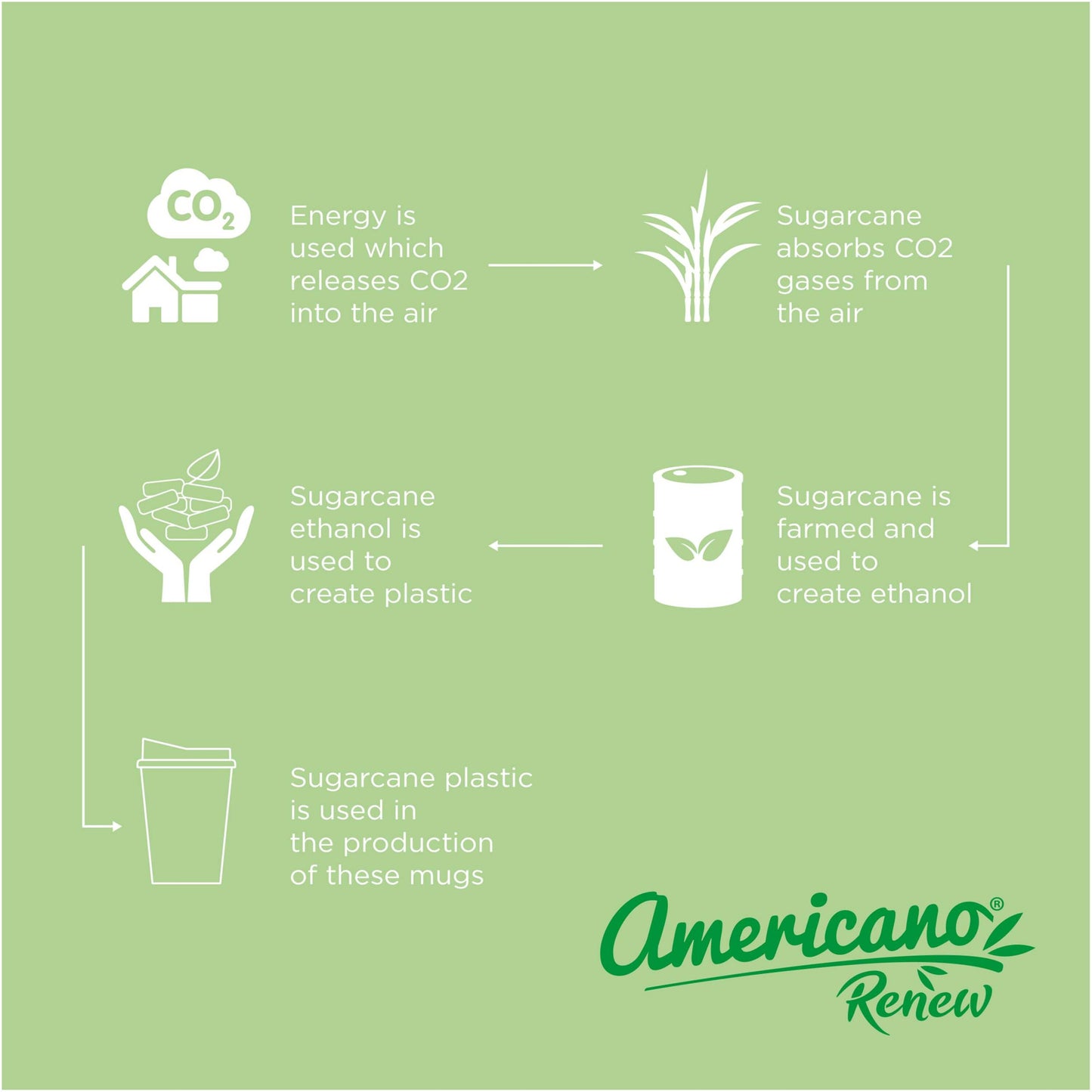 Americano® Switch Renew 300 ml med lock