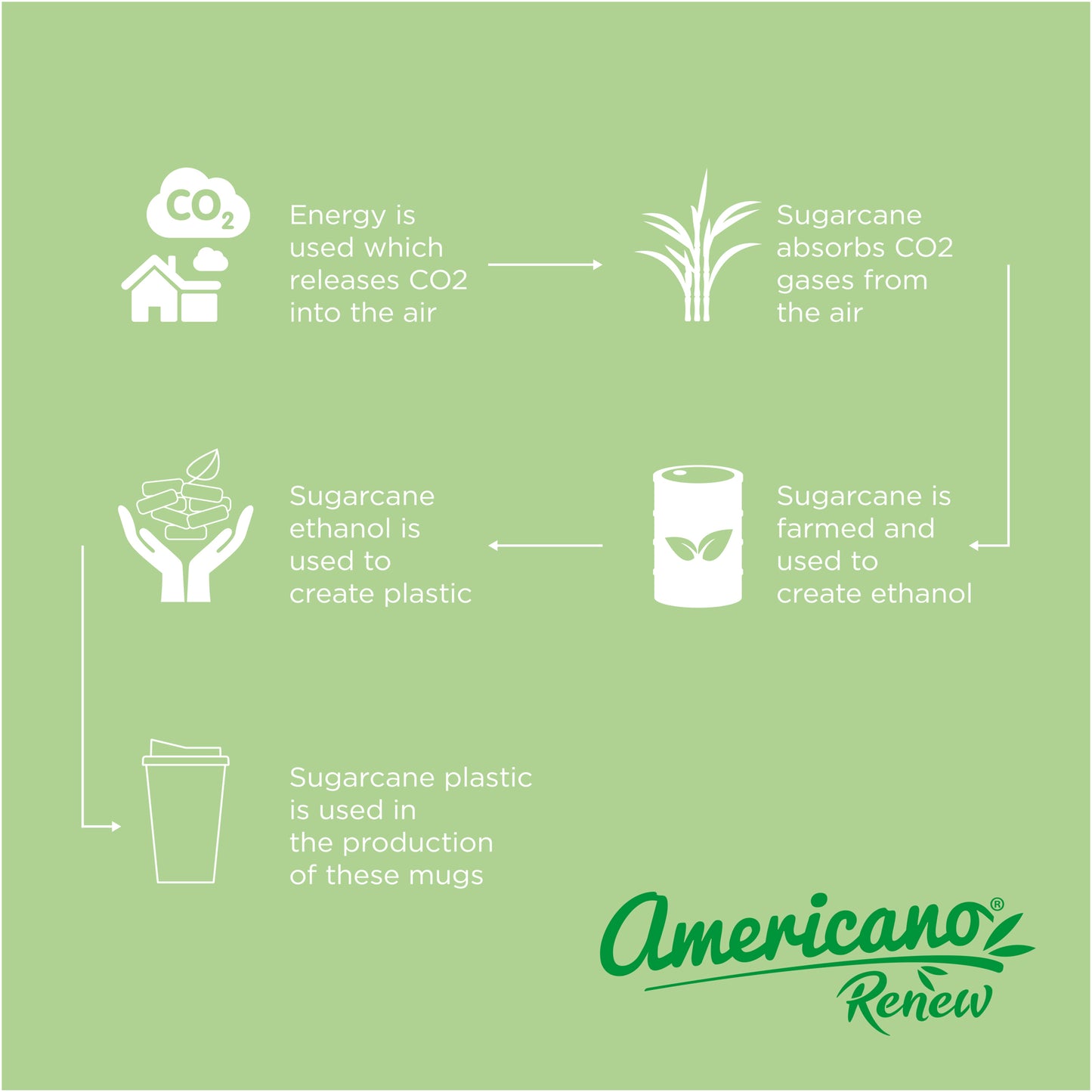Americano® Renew 350 ml isolerad termomugg med spillsäkert lock